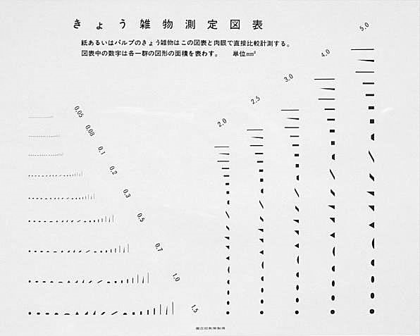 きょう雑物測定図表