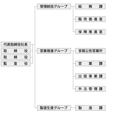 組織図